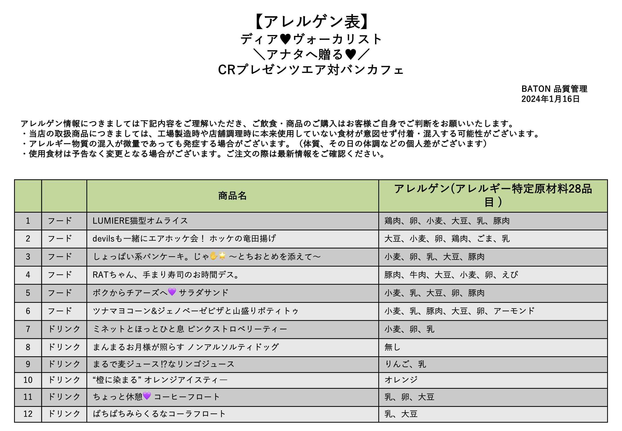 アレルギー対応表