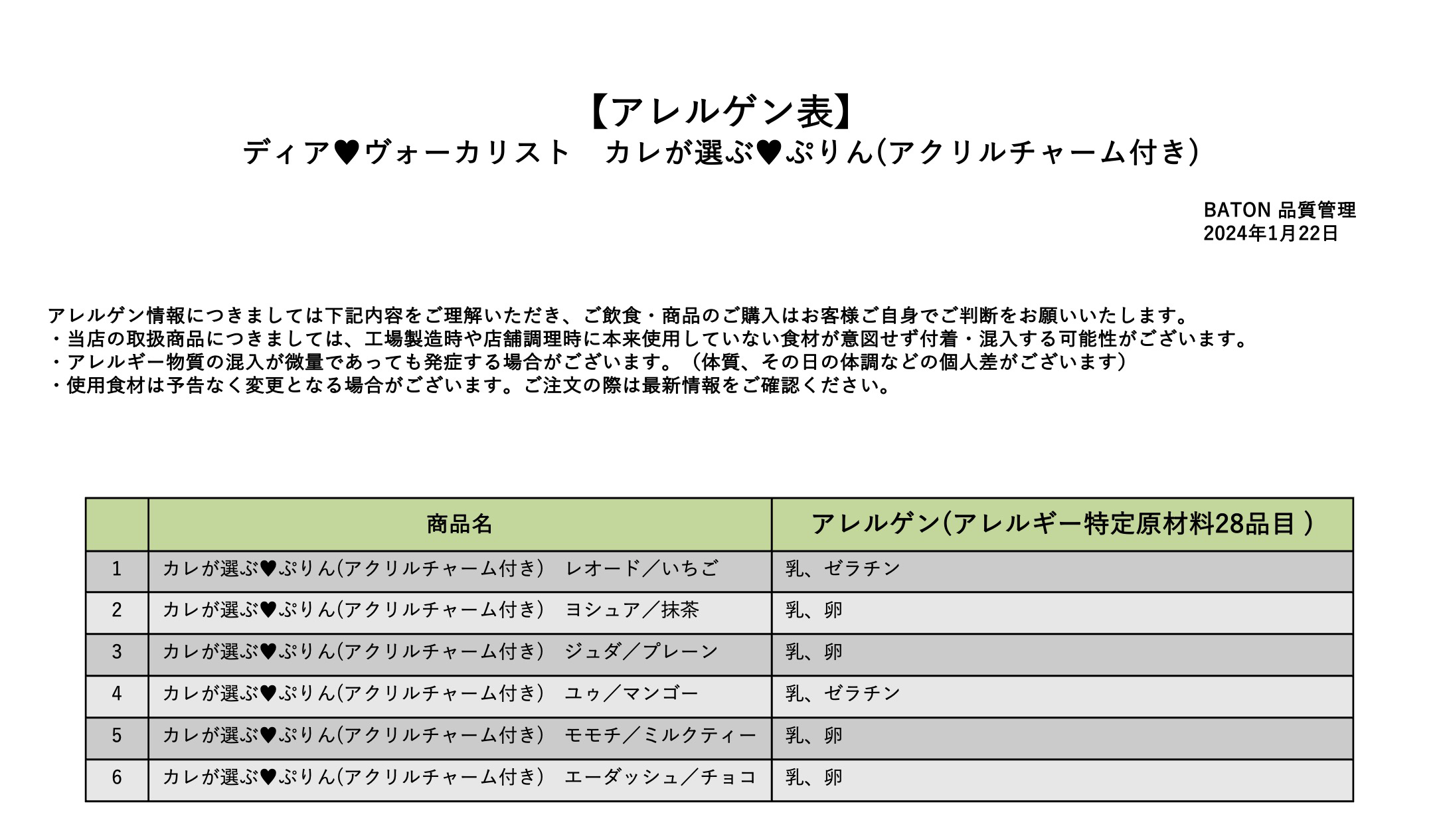 アレルギー表記